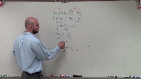 Applying distributive property to solve and graph an inequality