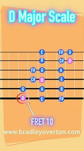 D Major Scale 🎶⁠ ⁠ Root note in pink ⁠ ⁠ #GuitarLessons #scale #GuitarScaleDiagrams #GuitarTheory #LearnGuitar ⁠#pentatonic #majorscale | Bradley Overton Guitar Tuition