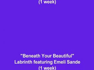 Number One Hits: 2012 - 13 (UK)