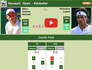 KITZBUHEL STATS. Huesler shocks Lopez in the quarter. HIGHLIGHTS - Tennis Tonic - News, Predictions, H2H, Live Scores, stats