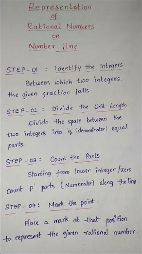 representation of rational numbers on number line