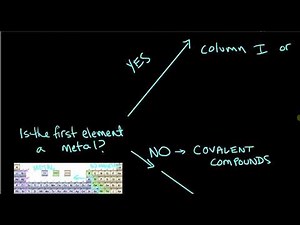 Name Any Compound! Your Guide to Chemical Nomenclature