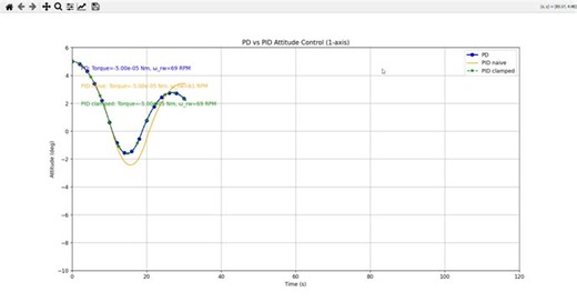 #adcs #spacecraftdynamics #controlsengineering #reactionwheels #pid #aerospace #nanosat #cubesat #satellites #engineering #python #orbitalmechanics | Md Faiz Akram