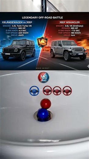G-Wagon vs Jeep Wrangler: The Ultimate Off-Road Battle! #edit #usa #duel