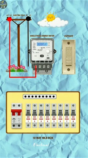 How Home Electrical Wiring Works! ⚡💡 MCB Box & Meter Connection #shorts