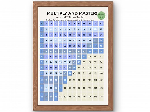 Multiplication Chart 1-12 Printable | Math Times Table Poster for Kids | Classroom & Homeschool Wall Chart | Digital Download - Etsy
