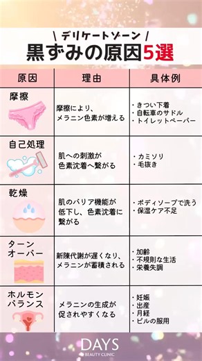 【婦人科形成】黒ずみの原因5選#shorts
