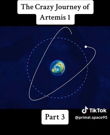 The Crazy Journey of Artemis 1 part 3 #foryou #lifestyle #primalspace #knowledge #starship #spacex #nasa #launch #apollo #rocket #hobby