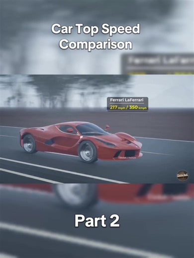 Car Top Speed Comparison Part 2 #speeddata2025 #carspeed #topspeed