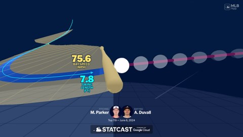 Adam Duvall's home run through bat tracking data