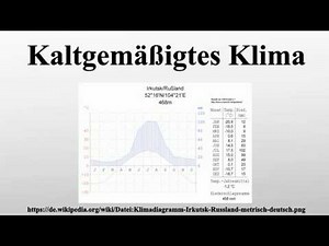 Kaltgemäßigtes Klima