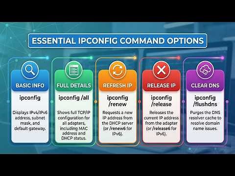 Mastering the IPConfig Command in Windows: A Complete Guide