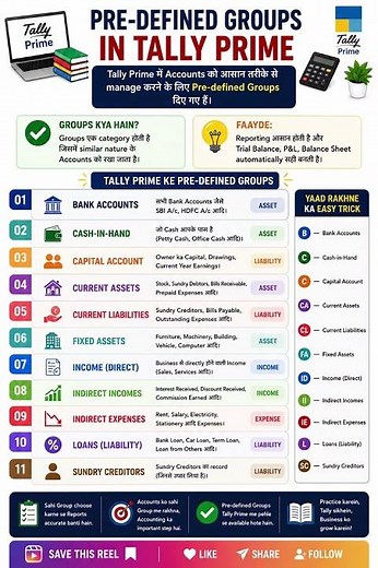 All Predefined Groups in Tally Prime with Examples | Tally Prime Accounting Groups Explained #gst