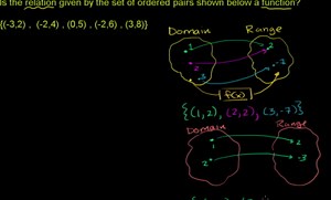 Relations and functions