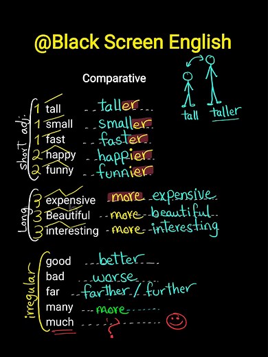 Understanding English Grammar: Comparative Forms Explained