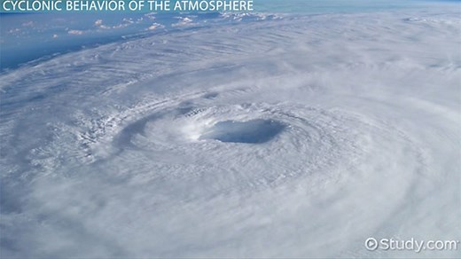 Cyclones vs Anticyclones | Definition & Formation