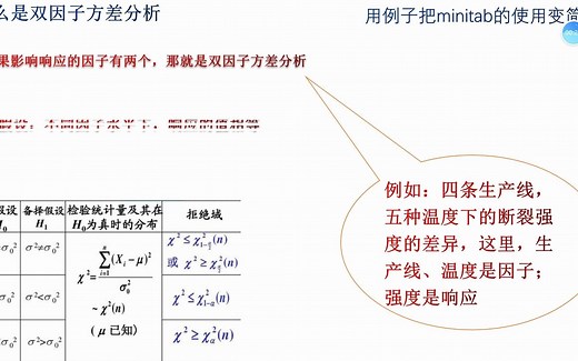 方差分析，双因子方差分析：用例子把Minitab的使用变简单