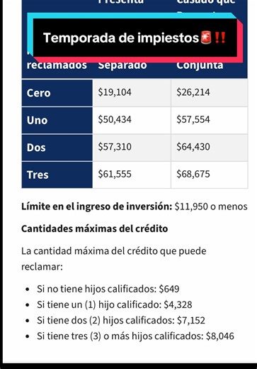 EITC 2025 (maximos): 0 hijos $649 • 1 hijo $4,328 • 2 hijos $7,152 • 3 $8,046. Y si tienes hijos menores de 17: Child Tax Credit hasta $2,200 por hijo y hasta $1,700 puede ser reembolsable (ACTC). (Aplican reglas y limites) #EITC #ChildTaxCredit #CTC #ACTC #Taxes2025