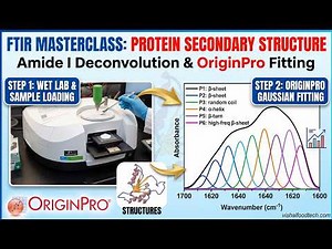 FTIR Protein Secondary Structure Analysis in OriginPro | Origin Software | Amide Deconvolution