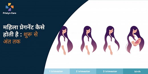 महिला प्रेगनेंट कैसे होती है — शुरू से अंत तक (Pregnancy Kaise Hoti Hai) - Pristyn Care