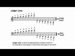 What is a Ledger Line? (Leger Lines) - Music Theory