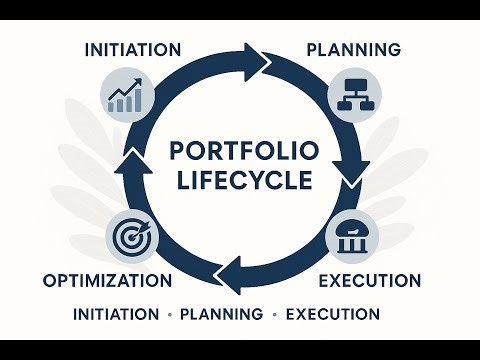 How Portfolio Management Delivers Strategic Value | Portfolio Life Cycle Explained