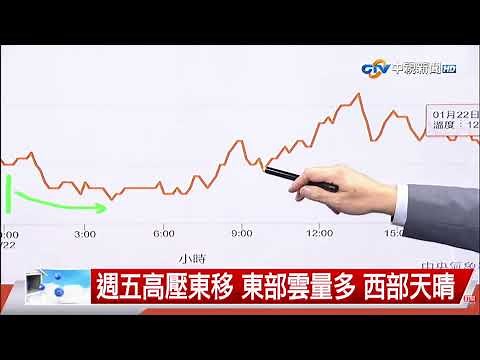 中視新聞LIVE直播頻道24小時線上直播｜Taiwan CTV news HD 24h live news |台湾のCTV ニュースHD 대만 24시간 뉴스채널