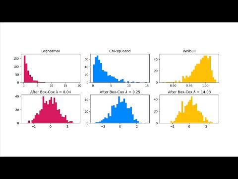 Lecture 5.1 - Introduction to data preprocessing