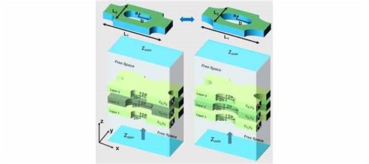 Effective Medium Modeling of Anisotropic Perforated Composites: Electromagnetic Equivalence of Elliptical and Capsule Structure