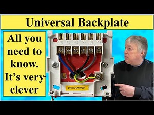 Universal Backplate all you need to know