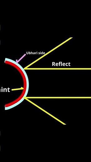 Concave aur Convex Mirror Complete Concept 🔥 | Real vs Virtual Image Easy Explanation #physics #neet