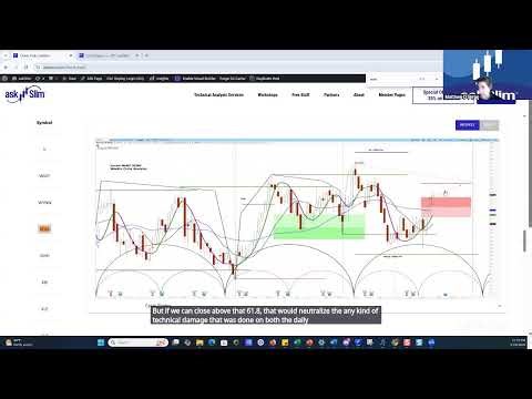 askSlim Market Week "Live"