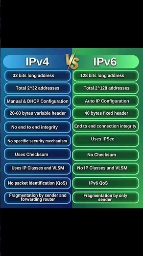 IPV4 vs IPV6