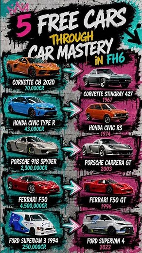 Car Mastery in Forza Horizon 6 — How to Unlock 5 Secret Cars Most Players Miss