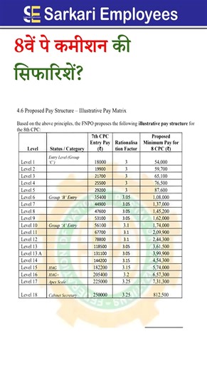 8th pay commission pay structutre, 8th pay commission recommendations