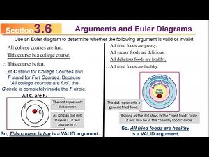 MATH 110 Sec 3.6 (S2020): Arguments and Euler Diagrams