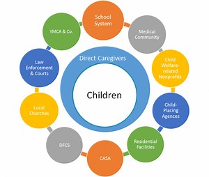 TBRI Georgia | Restoration Rome