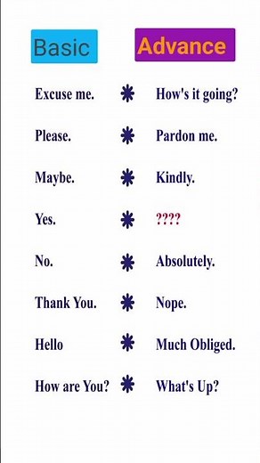 Basic And Advance Word ! #learn #LearnEnglish #speakenglish #advance