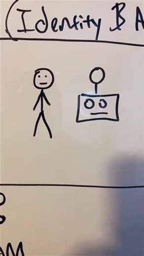 CloudMas Day1 IAM aws azure gcp informationtechnology... #Shorts #ventifriedchicken