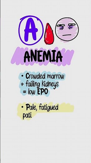 CRAB Mnemonic for Multiple Myeloma | USMLE Step 1 & Heme/Onc High-Yield Review