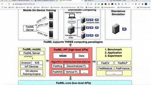 FedML联邦机器学习框架视频教学全集-第1期-Overview of FedML