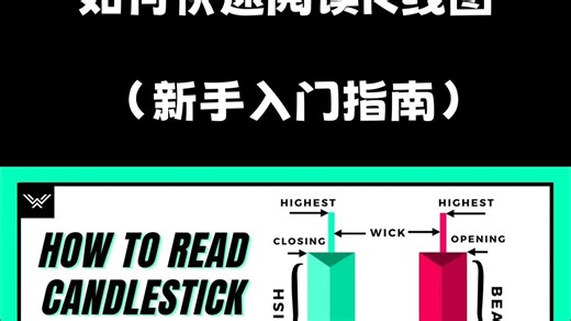 7. How To Read Candlestick Charts FAST (Beginner's Guide)