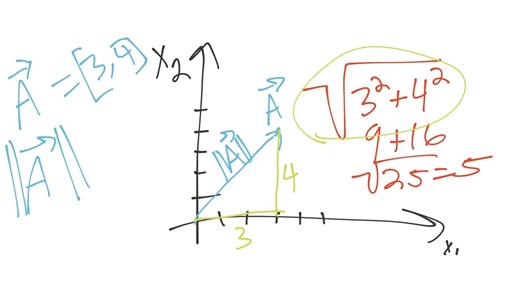 21.Understanding Vectors Practical Machine Learning Tutorial with Python p.21 HH