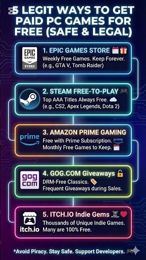 Top 5 Ways to Download Paid PC Games for FREE | 100% Safe & Legal Methods (No Torrents!) 🎮#anticheat