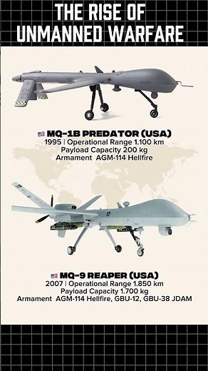 MQ-9 Reaper vs MQ-1B Predator — The Rise of Unmanned Warfare #shorts #comparison