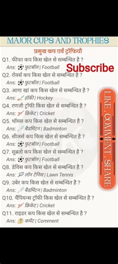most important Gk gs questions