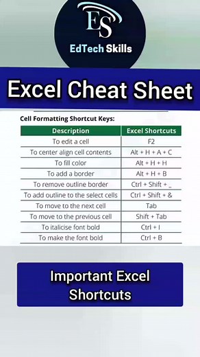 Excel Cheat Sheet #Excel #exceltips #exceltricks #excelhacks | Edtech Skills