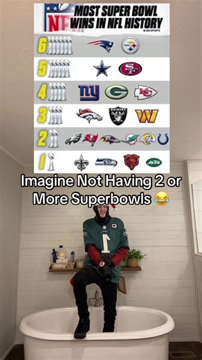 Super Bowl Success in NFL