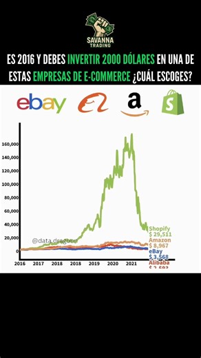 ¿Cuál fue tu MINA DE ORO? 💰 EBAY, ALIBABA, AMAZON y SHOPIFY. #inversiones