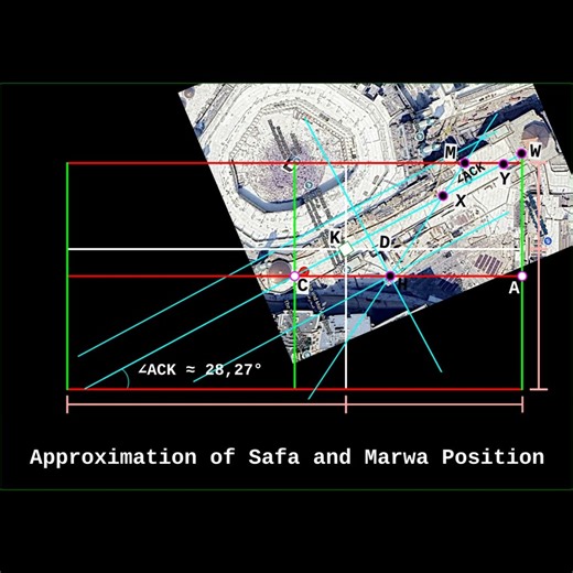 Safa and Marwa in 2 D Cartesian Coordinate System